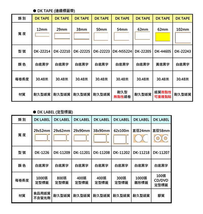 Brother DK系列標籤帶 - 29mmx30M - 紙質 白底黑字 - DK22210